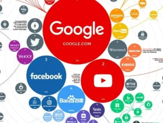 15 Most Popular Websites In The World 2022