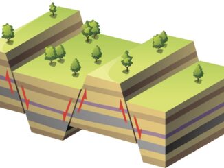 How does Earthquake happen?