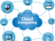What is Cloud Technology, and How Does It Work?