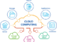best cloud computing services1