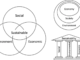 Education for Sustainability: Empowering Change through Environmental Awareness